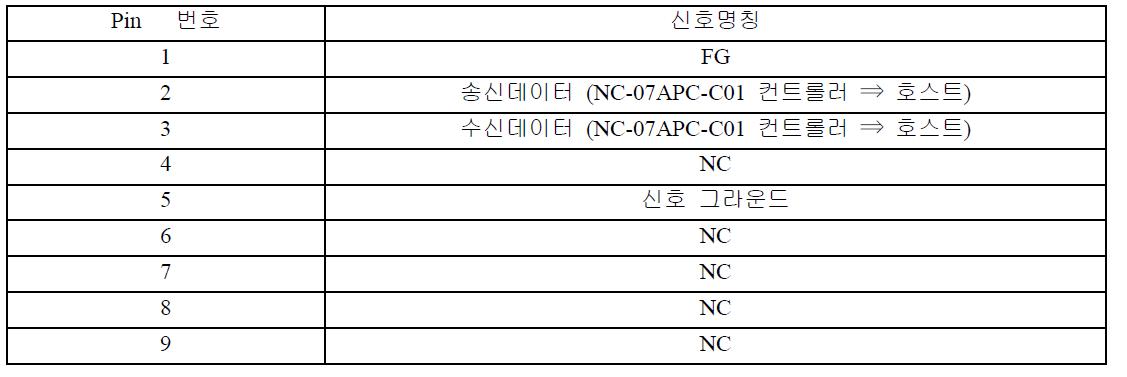 시리얼 I/O Pin 구성