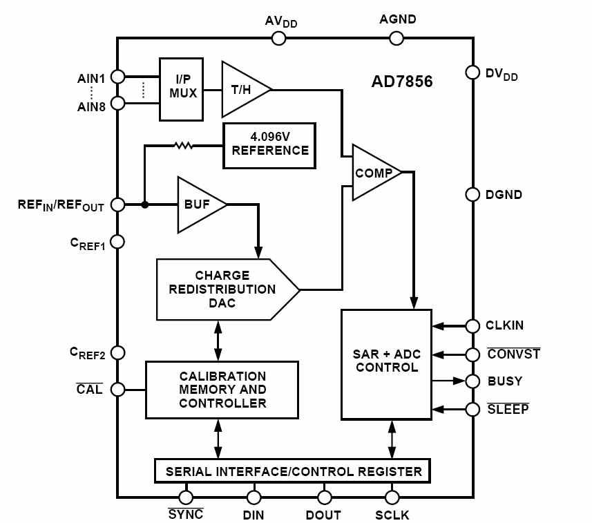 AD7856 블록 다이어그램