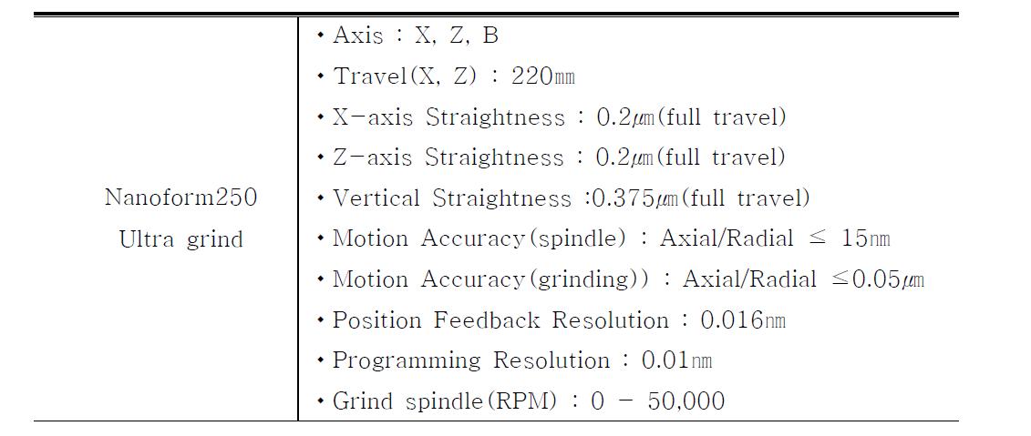 Specification of apparatus(Nanoform250 Ultra grind )