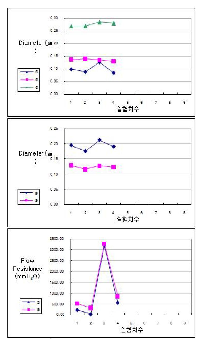 GORE_hydrophobic PTFE 01 Test