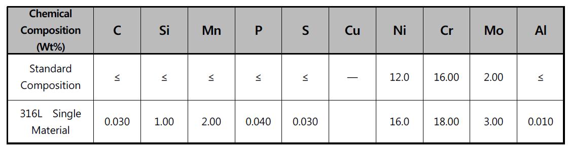 Stainless Steel 316L 화학성분기준(Chemical Composition)
