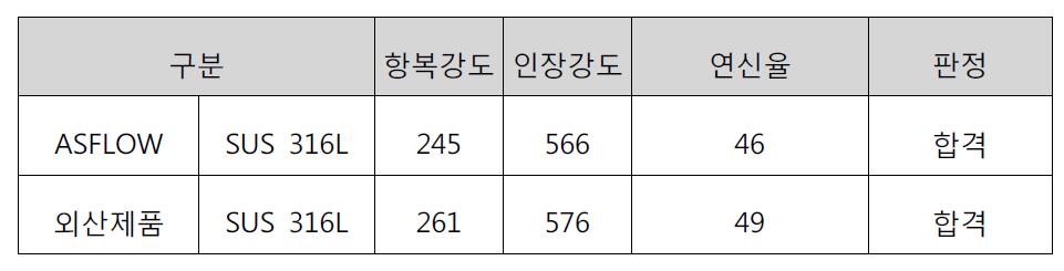 ASFLOW와 외산제품의 비교