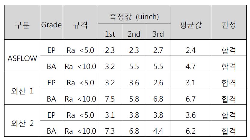 샘플의 측정결과