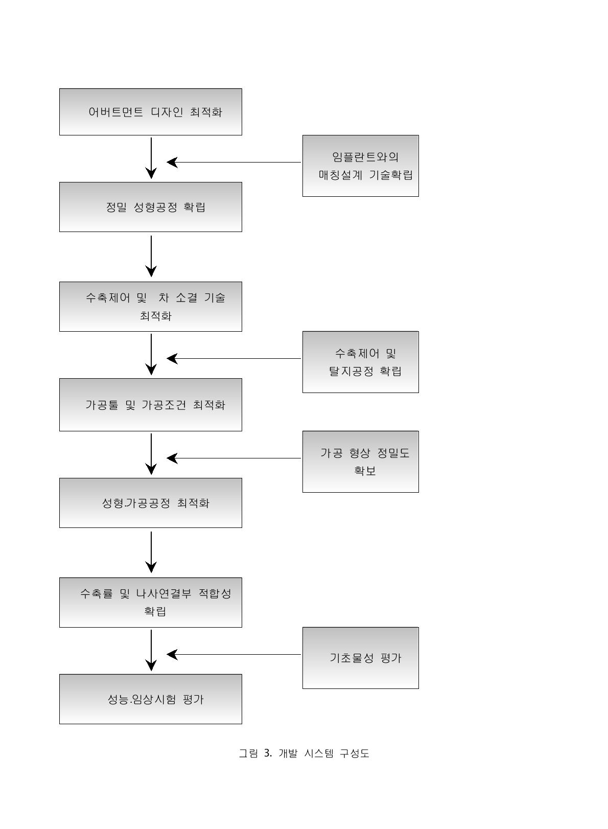 개발 시스템 구성도