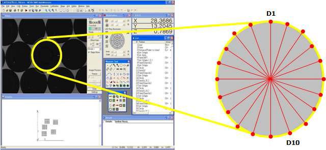 Automatic Size Measurement