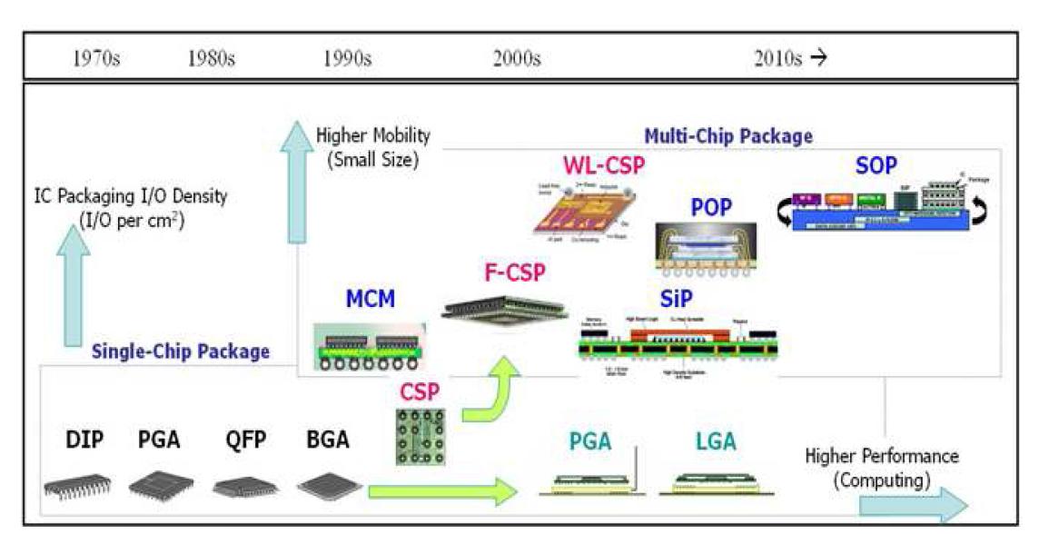 Package Trend