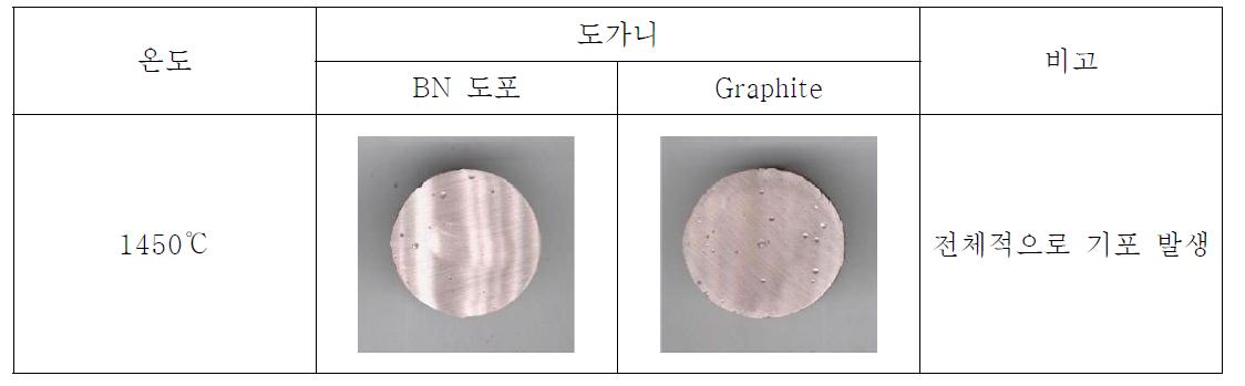 CF83합금(Cu-10%Fe-0.05Mn%-0.05%Al-0.05%Si-0.1%Mg) 주조재 단면