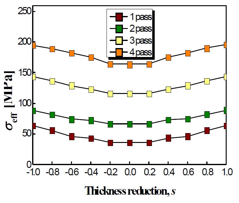 조건 1에서의 두께층에 따른 pass별 effective stress 변화.