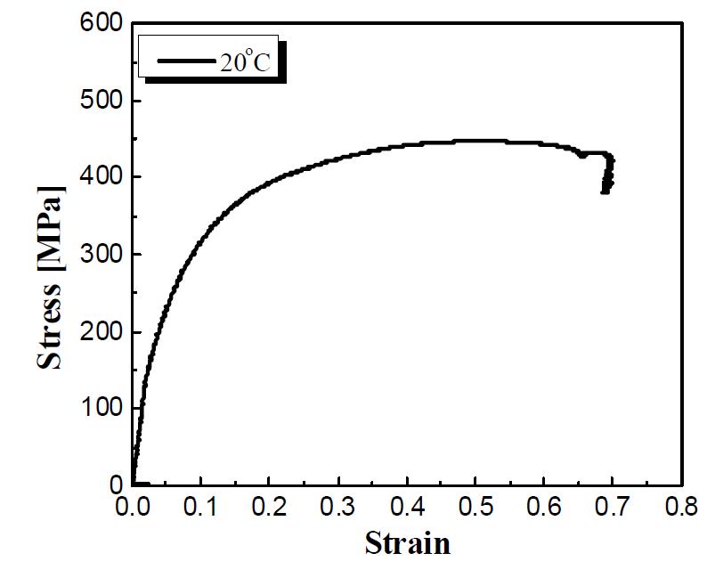 CF102합금의 상온 Strain-Stress curve(Gleeble Test).