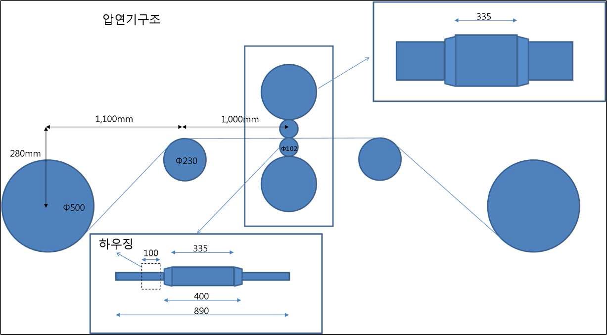 현장 냉간압연기의 모식도.