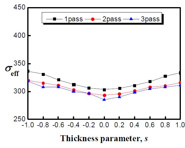 tension 조건 1에서의 두께층에 따른 pass별 effective stress 변화.