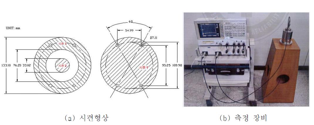 전자파차폐시험 시편형상 및 측정장비.