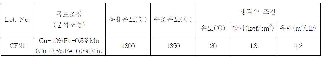 Cu-10%Fe-0.5%Mn 합금의 주조 조건