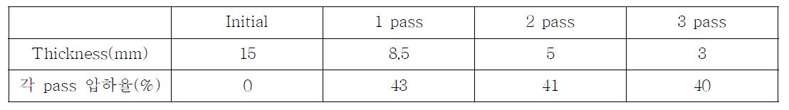 3 pass 조건 (평균 압하율 : 41%)