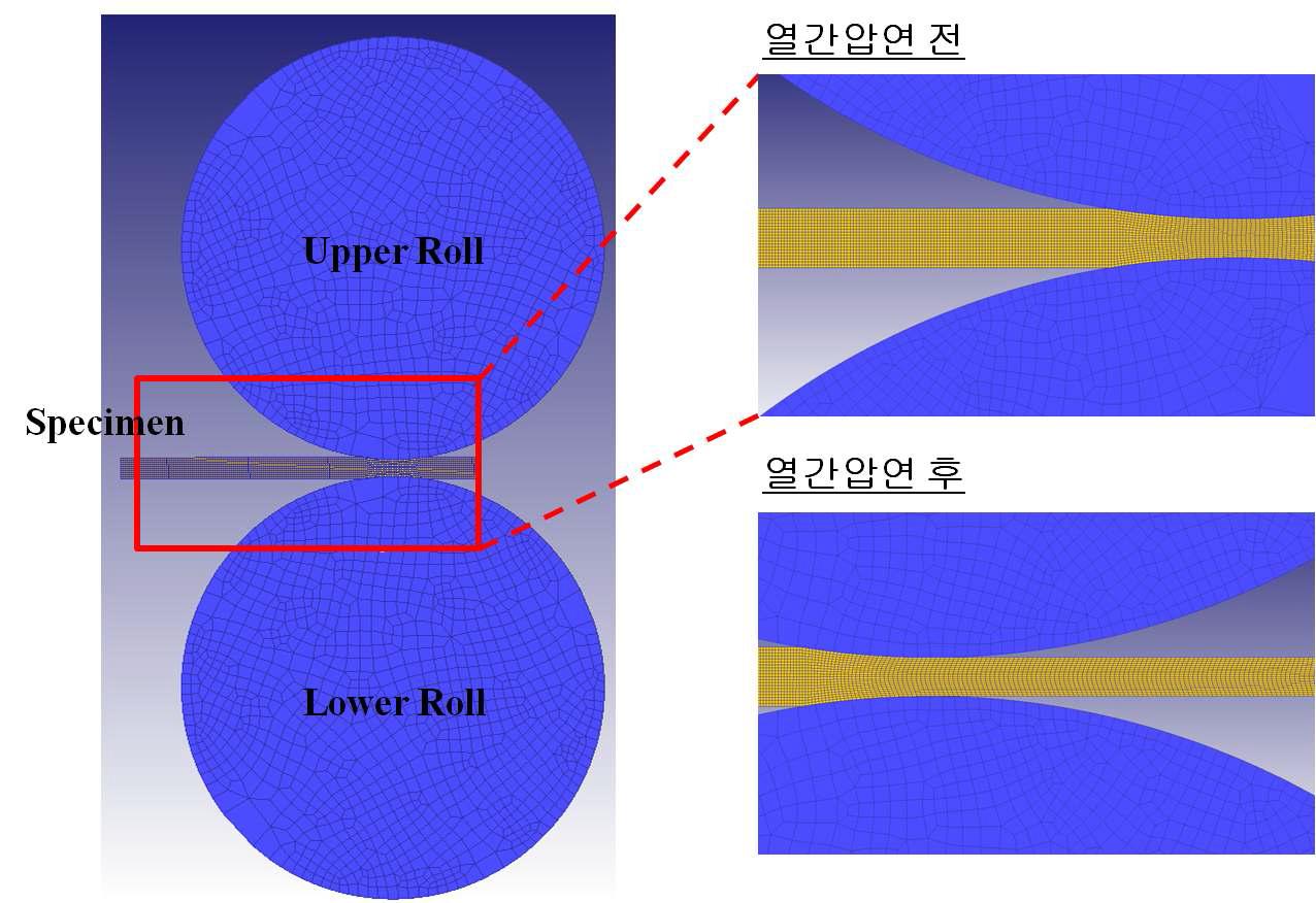 열간압연 FEM 모사시험 모식도.