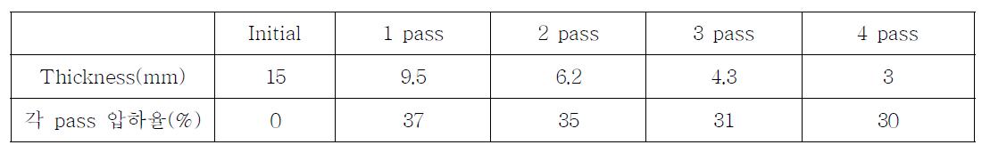 4 pass 조건 (평균 압하율 : 32%)