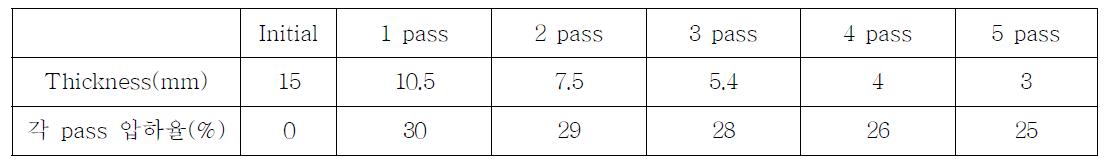 5 pass 조건 (평균 압하율 : 28%)