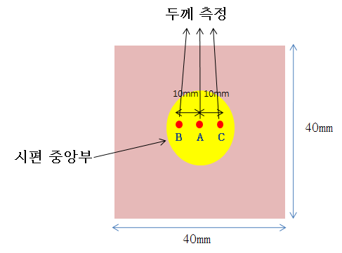 두께 측정부