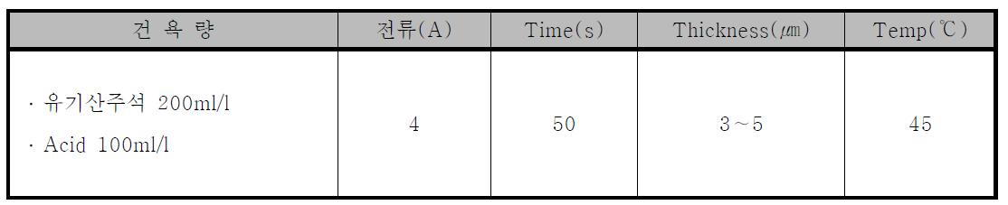 Tin plating condition