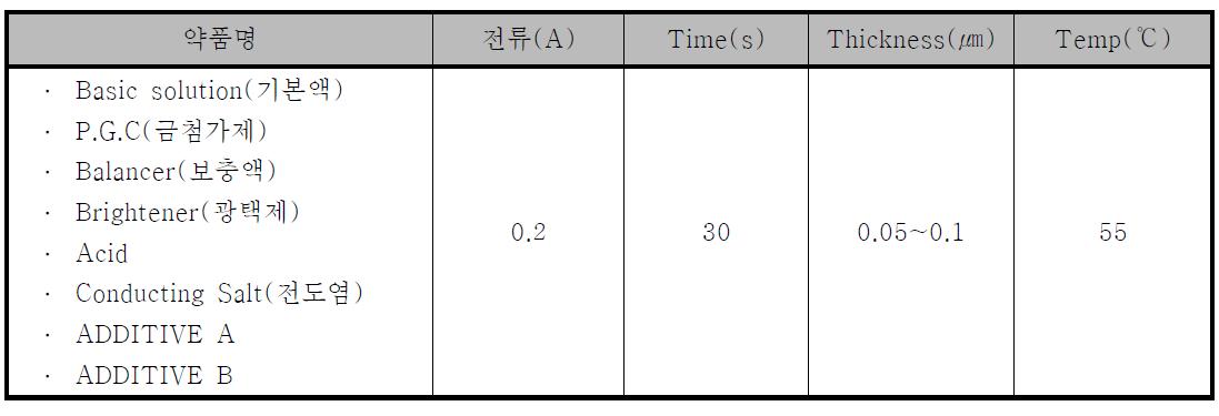 Au plating condition