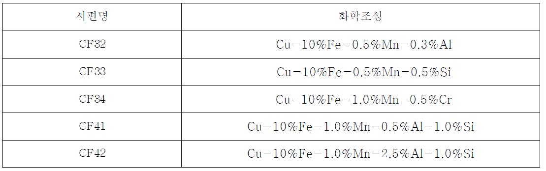 도금시 사용한 시편