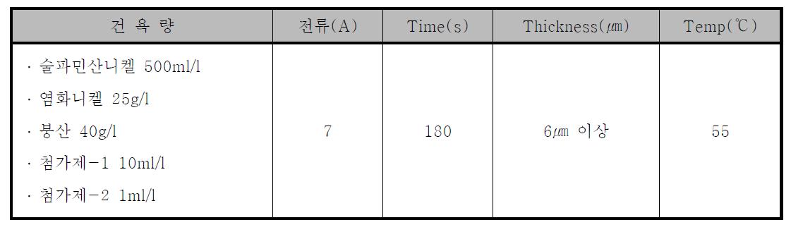 Nickel plating condition