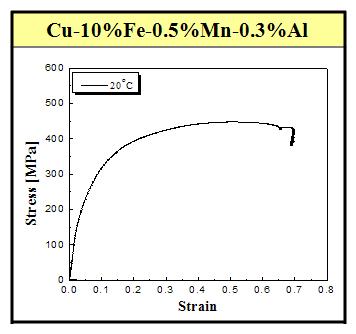 상온에서의 CF32(Cu-10%Fe-0.5%Mn-0.3%Al)합금의 flow stress curve.