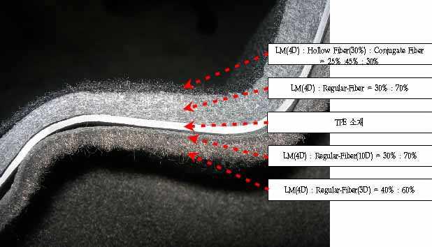 개발 시제품의 흡차음 소재 구성