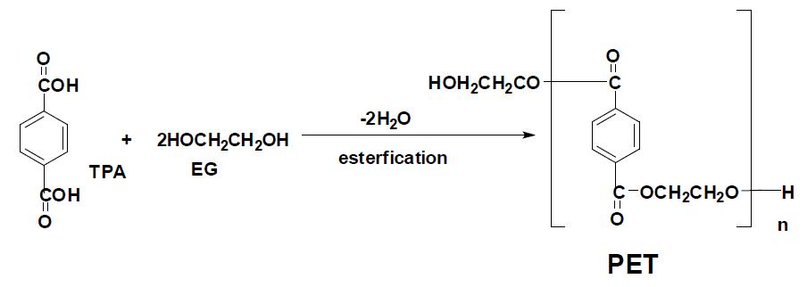 PET 중합법 중 직접법(TPA법) 분자구조