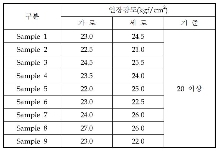 시제품에 대한 인장강도 실험결과