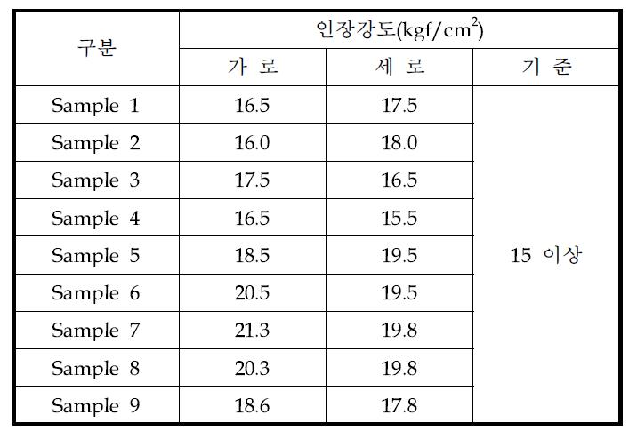 시제품에 대한 내열성 인장강도 실험결과