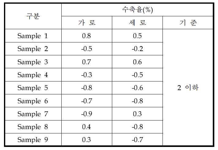 시제품에 대한 내열성 수축율 실험결과