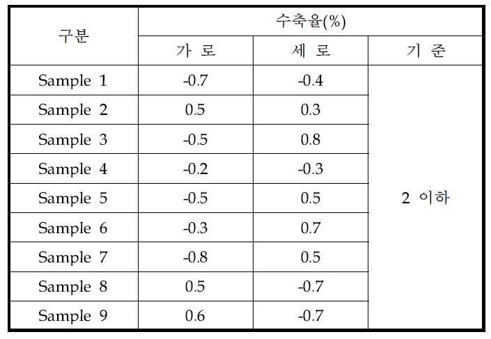 시제품에 대한 내습성 수축율 실험결과