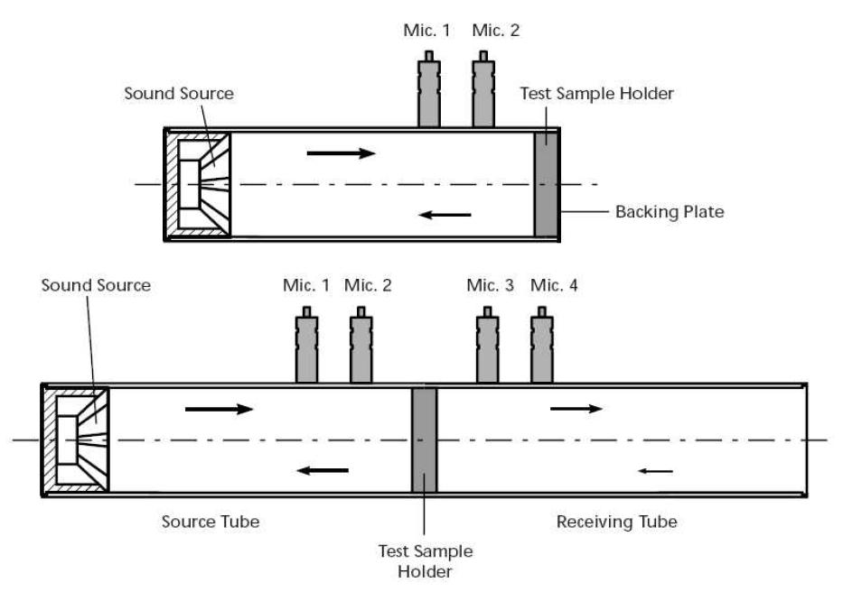 Impedance Tube를 이용한 흡음(상)과 차음(하) 시험 평가방법
