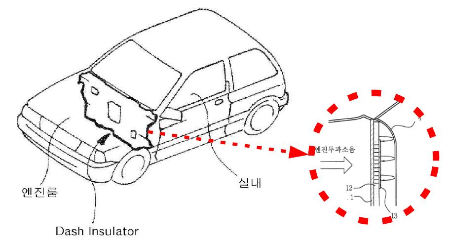 자동차 Dash Insulator와 엔진투과소음 흡차음 과정