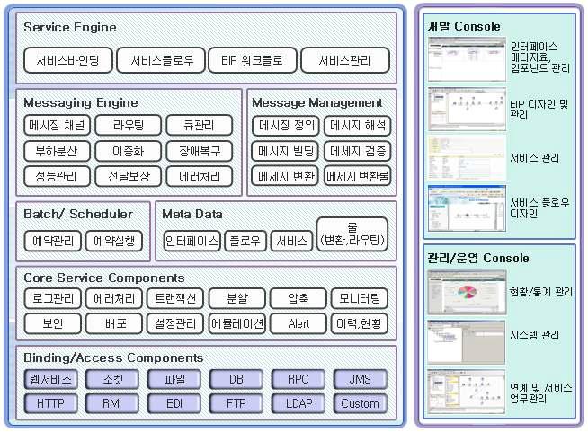 메가투스, MegaTier IS @ESB