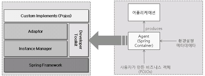 어댑터 아키텍처