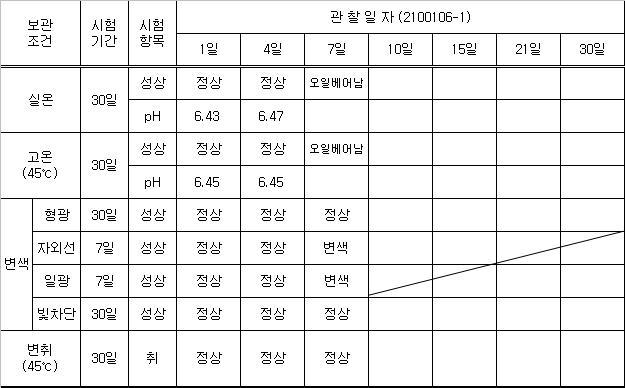 2100106-1 안정도 테스트 결과