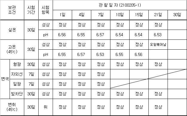 2100205-1 안정도 테스트 결과