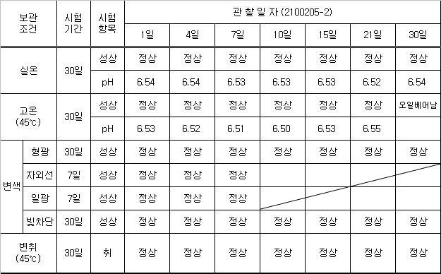 2100205-2 안정도 테스트 결과