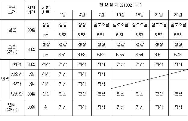 2100211-1 안정도 테스트 결과