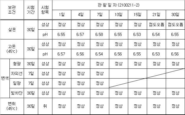 2100211-2 안정도 테스트 결과