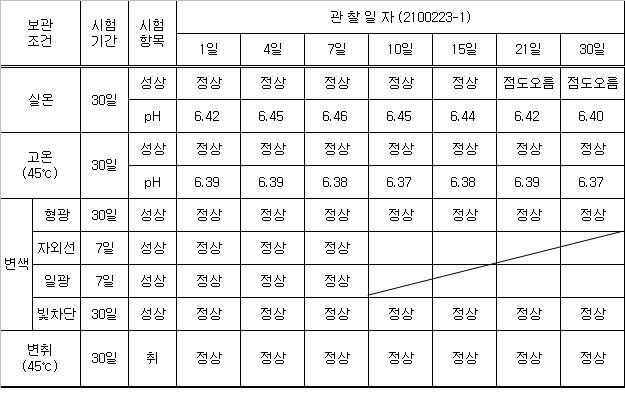 2100223-1 안정도 테스트 결과