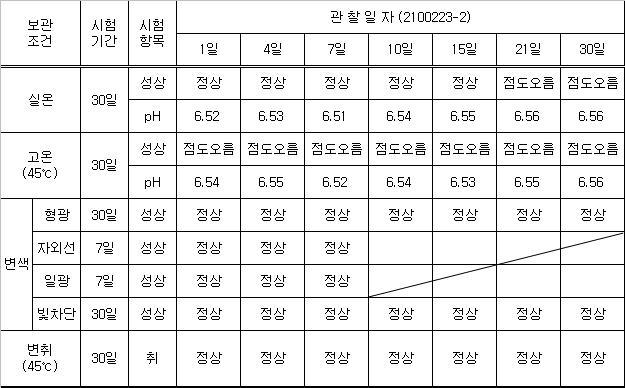 2100223-2 안정도 테스트 결과