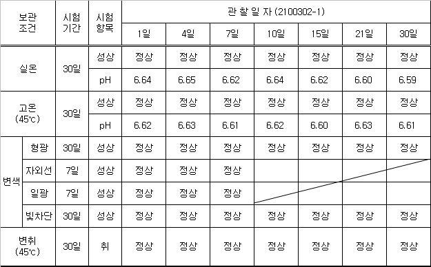 2100302-1 안정도 테스트 결과