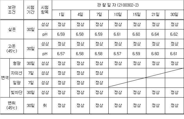 2100302-2 안정도 테스트 결과