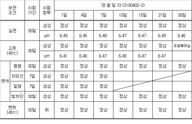 2100402-2 안정도 테스트 결과