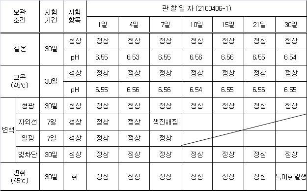 2100406-1 안정도 테스트 결과