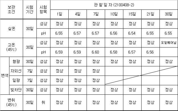 2100408-2 안정도 테스트 결과