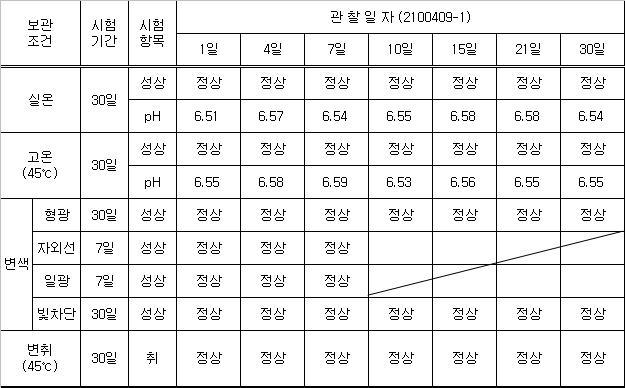 2100409-1 안정도 테스트 결과